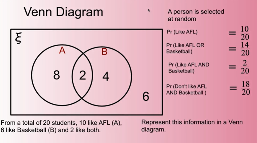 Venn Diagram