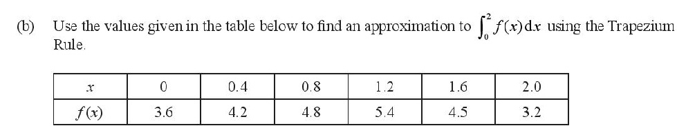 NZQA-L3-integration-exm-2022-Q3b.jpg